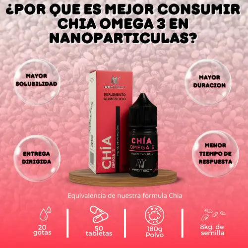 Chia Omega 3 en Nanodispersion