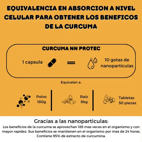 Curcuma con nanotecnologia