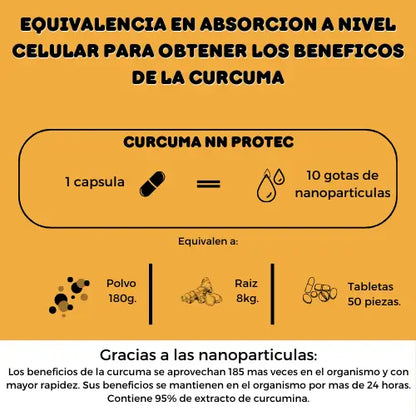 Curcuma con nanotecnologia