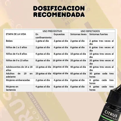 Citrus en Nanodispersion